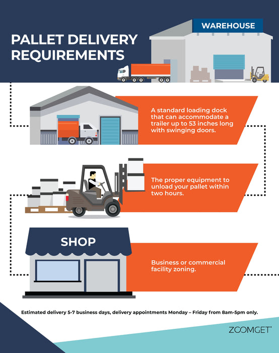 If you are purchasing more than 25 cases of product, pallet delivery will be needed. You must have the proper equipment such as a liftgate, and an equipped facility to accept the pallet delivery within a timely period.